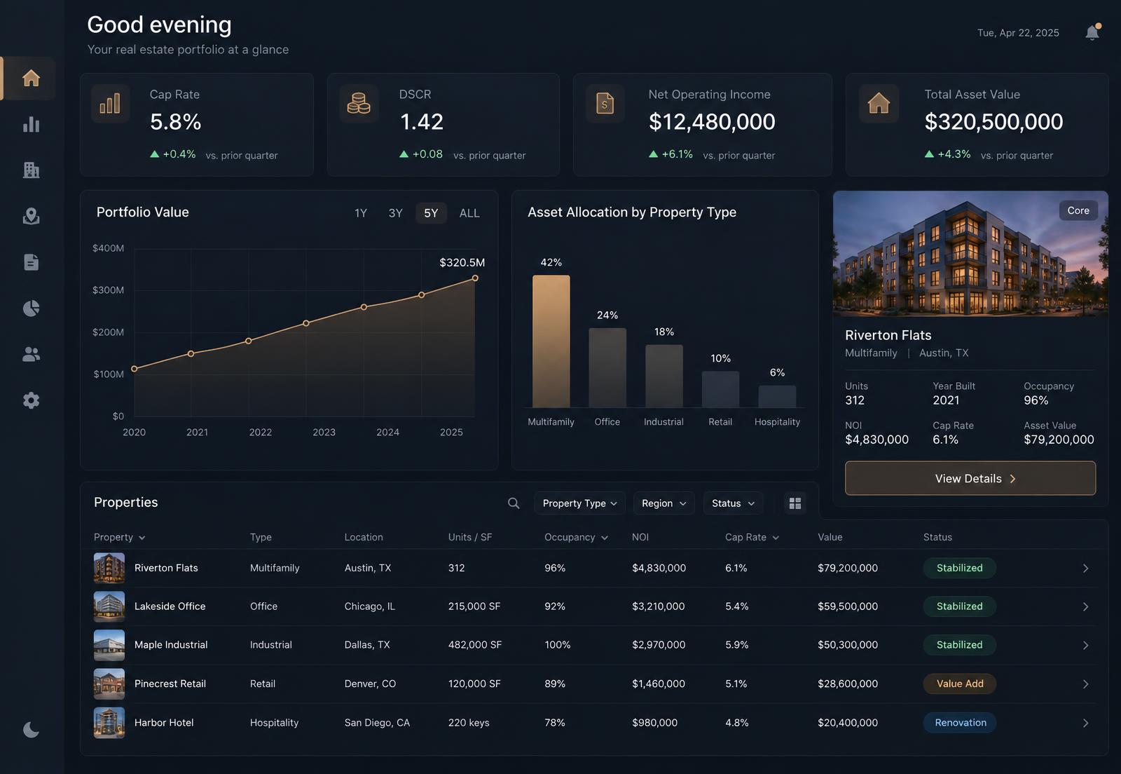Housing Club USA investment dashboard showing cap rate, DSCR, NOI and deal analytics